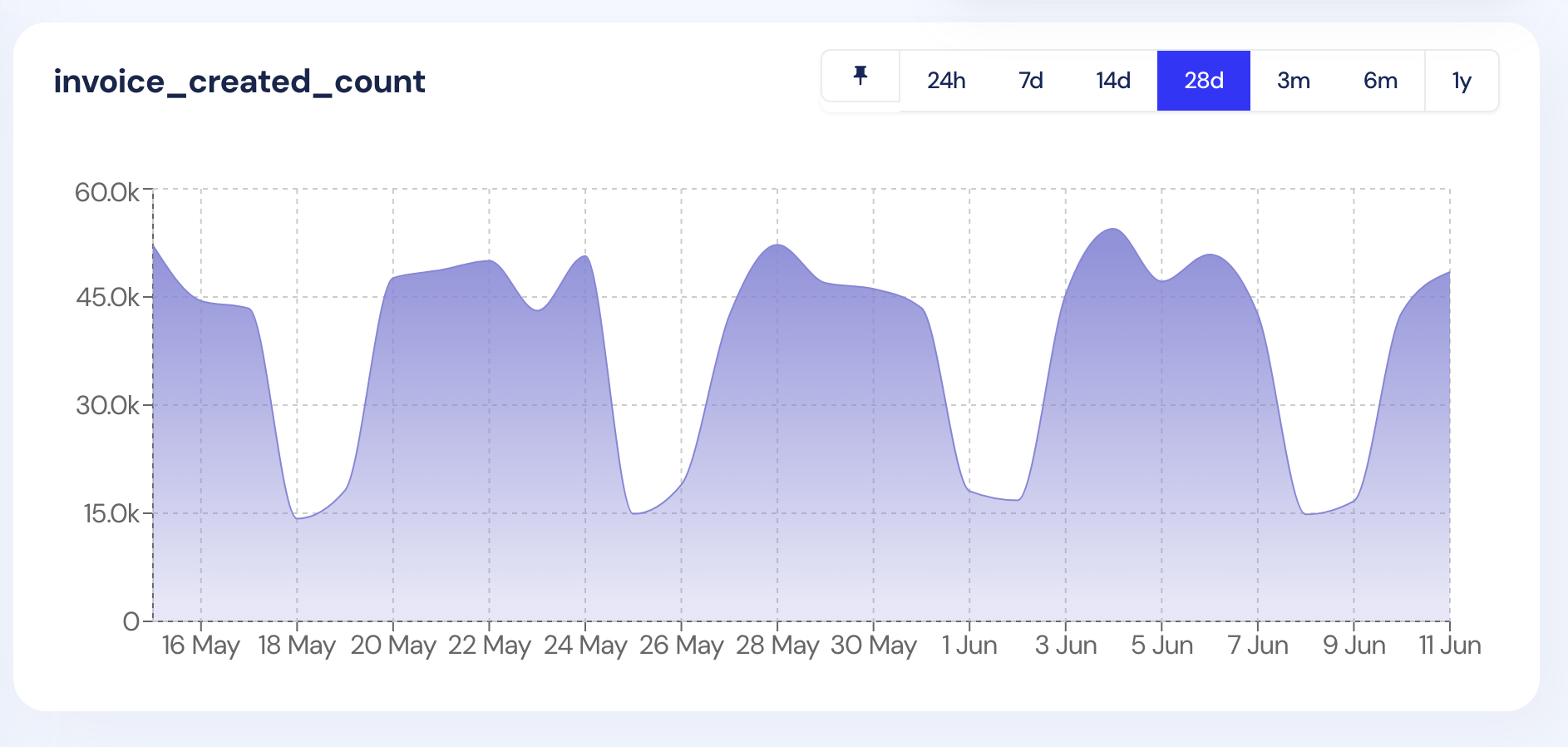 Metrics