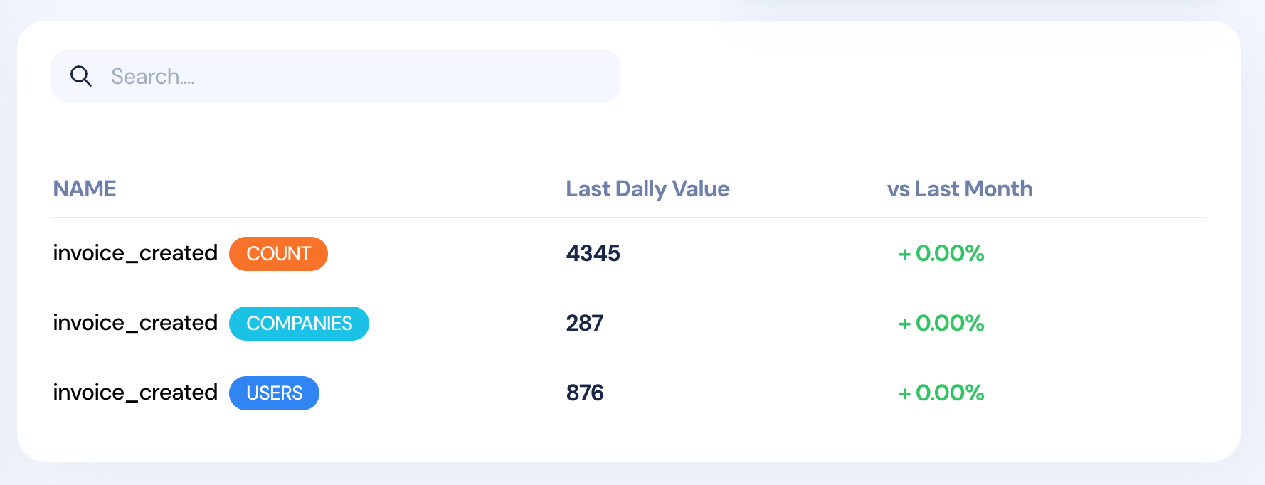 Metrics